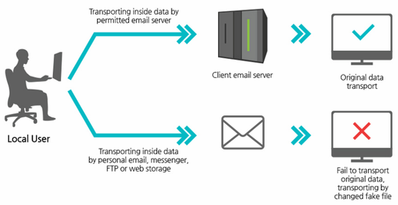 KWON-GA online security control solution